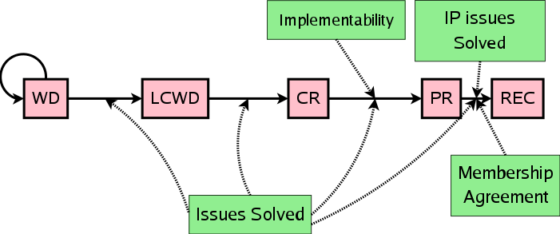 The Future Of Css Nesting Selectors Bram Us