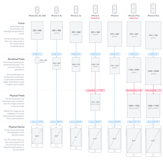 The Ultimate Guide To iPhone Resolutions Bram.us