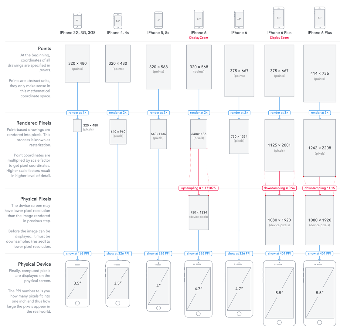 The Ultimate Guide To Iphone Resolutions Bram Us