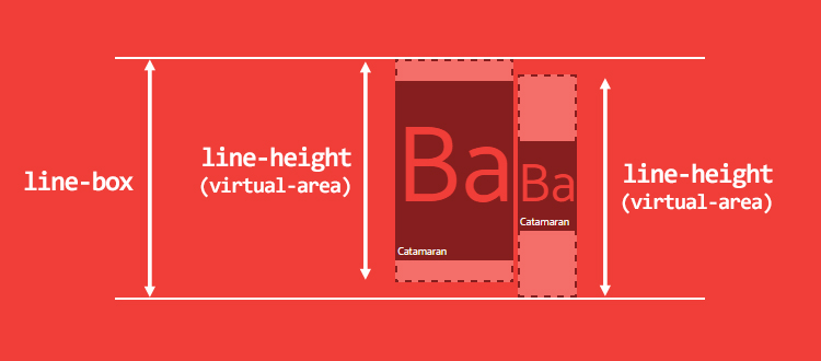 Deep Dive CSS Font Metrics Line height And Vertical align Bram us