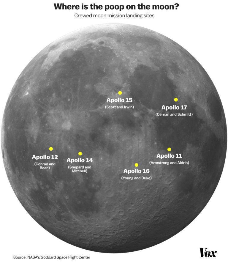 Not your typical map: “Where is all the poop on the moon?” – Bram.us