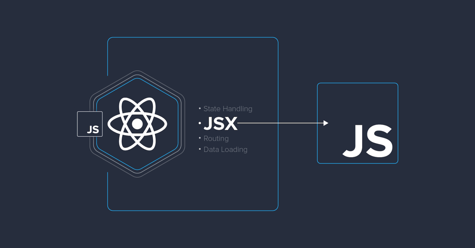 An Overview Of JSX With 3 Non React Examples Bram us