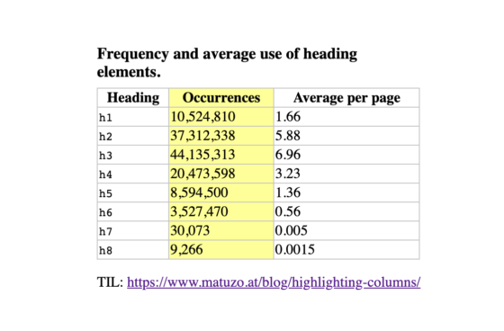 highlight-columns-in-html-tables-with-bram-us