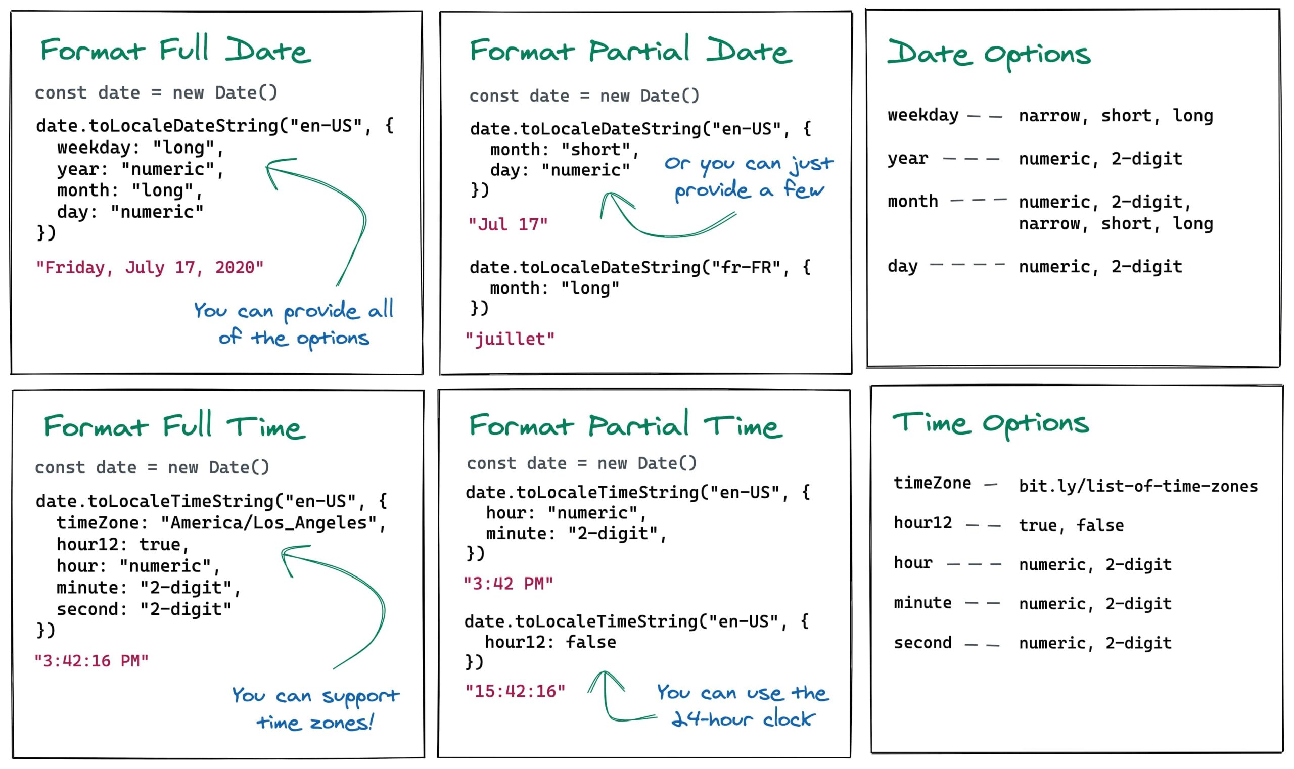 Display Date Time Format Javascript