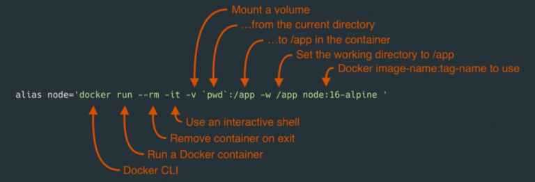 Dock Life: Using Docker for All The Things! – Bram.us